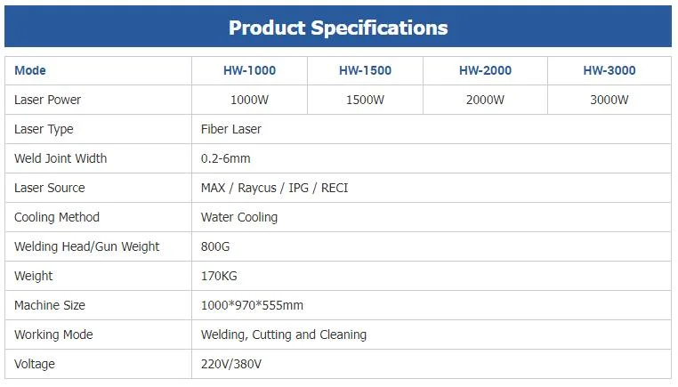 High Efficiency Customized Handheld Welding Machine 1000W Laser Welder